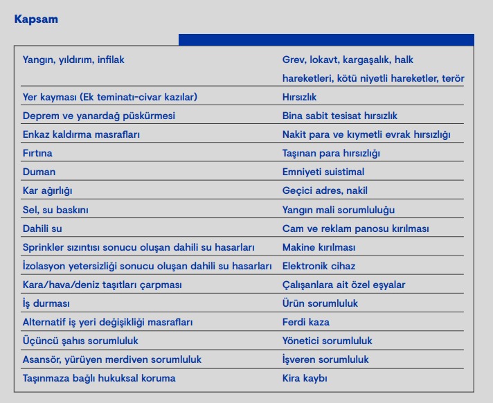 Kobi Paket Sigorta Teminatları